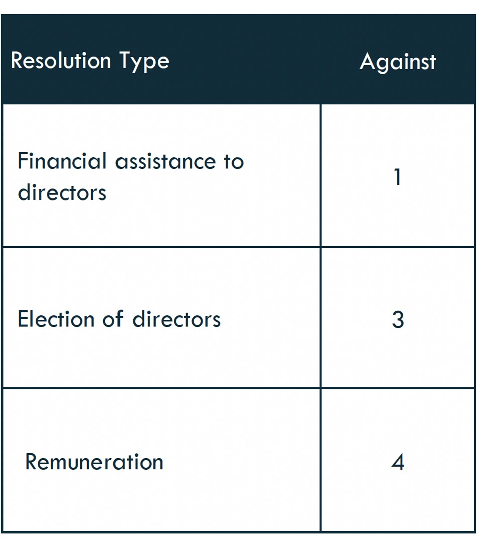 Resolution type